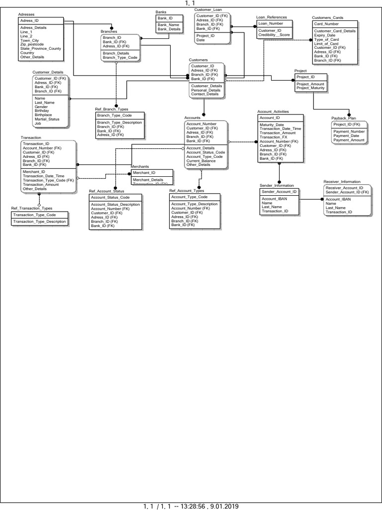 Erwin Model | PDF