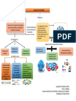Mapa Conceptual Software e Internet PDF