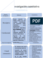 Tipos de Investigación Cuantitativa