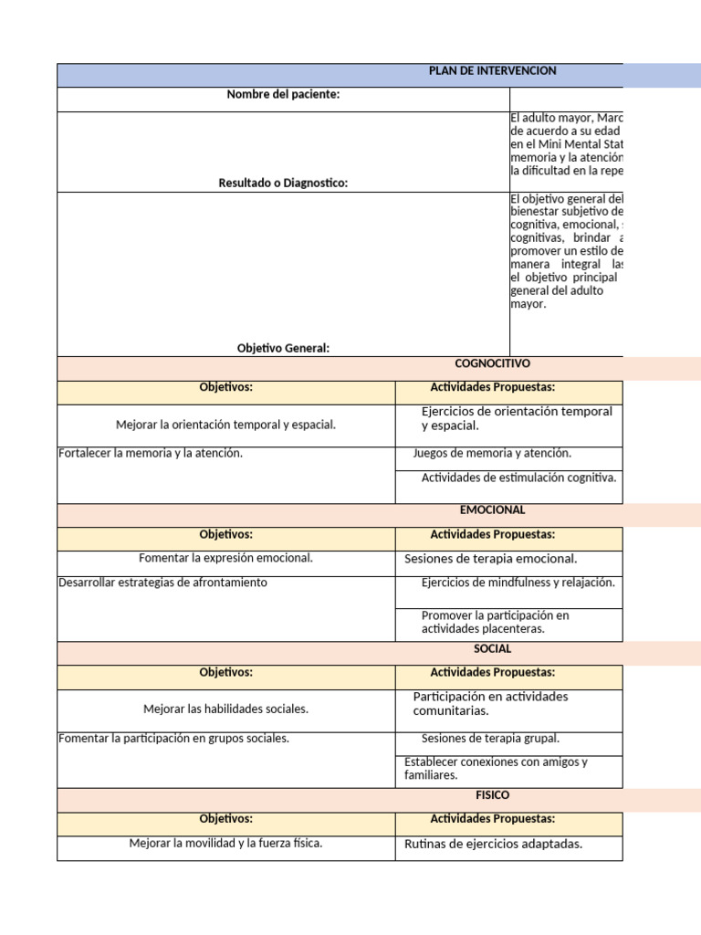 Plan de Intervencion | PDF | Las emociones | Salud mental