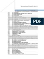 Tabla de Actividades Economicas Con La Ciiu Rev. 4.0