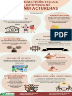 Infografia Sobre Las Características de Las Empresas Manufactureras