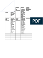 Thought Log Practice CBT