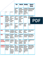 Cuadro Comparativo de Las Ecorregiones Del Peru 1.1 2023