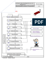 Analyse Fonctionnelle D'un Produit - Élève