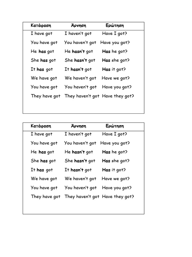 Have Got Chart | PDF