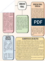 Infografia Derecho Penal Fiscal