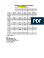 Primera Version Horarios Complementos de Formación en Física y Química 2021-2022