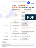 05-Infografía - Teorias Administrativas Principales y Sus Enfoques