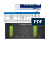 Reporte Consumo de Sustancias Quimicas Noviembre