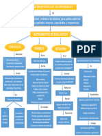 Mapa Conceptual Reinoso