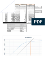 Grafico Tensãoxdeformação