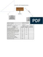 Elaborar El Diagrama DOP y DAP Del Siguiente Proceso
