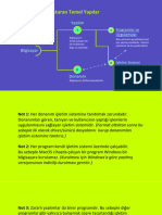 2-Bilgisayarı Oluşturan Temel Yapılar