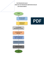 Actividad-1-Evidencia-2-Facturacion-en-Salud-