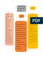 Mapa Conceptual de Oit, CP, Cidh