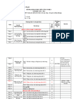 Kh Dạy Học Công Nghệ 4