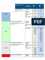 Student Achievement Chart