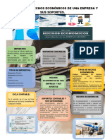 Mapa Mental Contabilidad