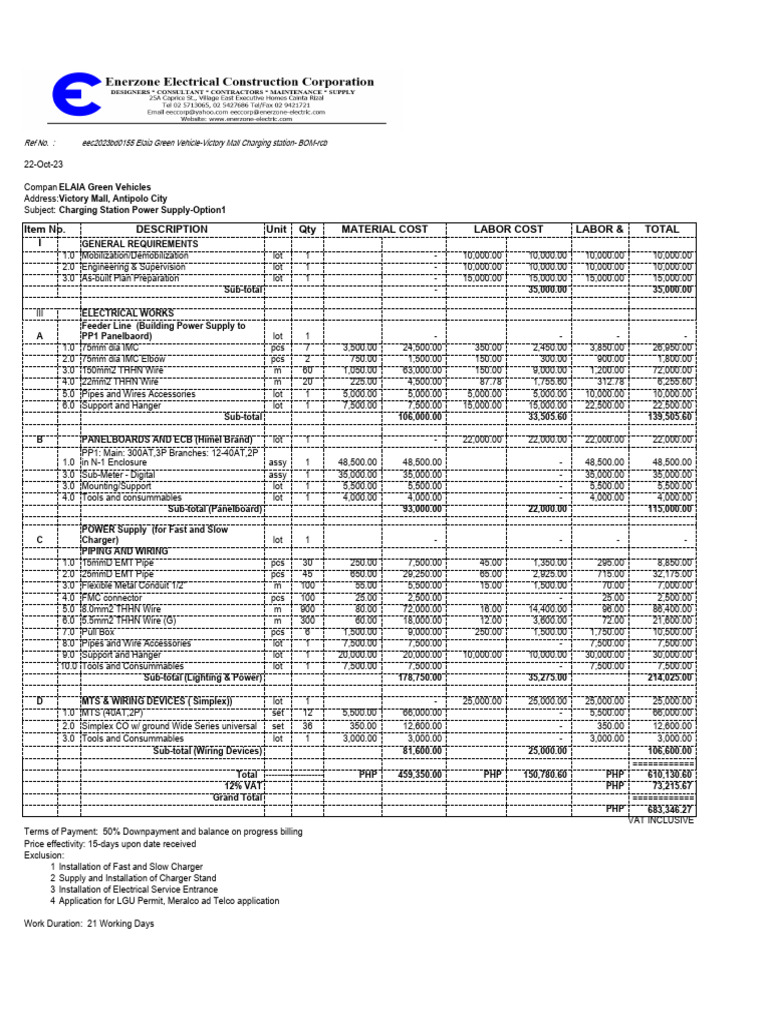 item-no-description-unit-qty-material-cost-labor-cost-labor-total-i