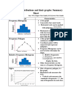 Frequency Distributions and Graphs Summary Sheet 1