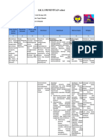 LK 2.2 Penentuan Solusi