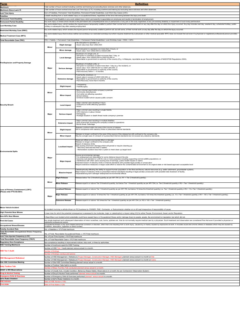 HSE Terms and Definitions Guide | PDF | Disability | Environmental ...