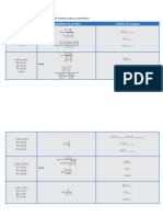 Formulario (INFERENCIA 2 POBLACIONES)