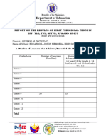 Basic Programming School-Template - Report-On-The-Results-Of-First-Periodical-Test-In-Epp-Tle-Tvl-Spict-Sptve-Rfs