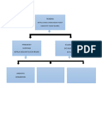Struktur Organisasi 3 R
