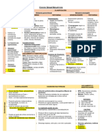 Cuadro Comparativo III