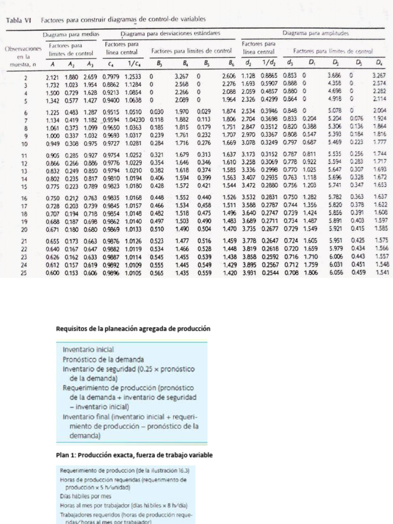 Military Standar PDF