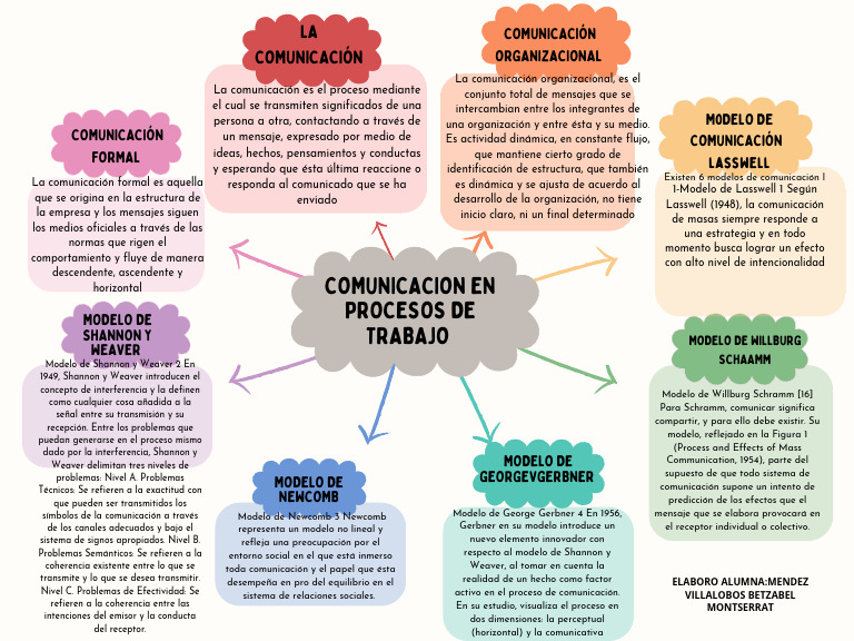 Modelos de Comunicación Organizacional | PDF | Comunicación