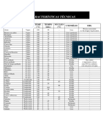 Tabela de Cocção em Fornos Combinados