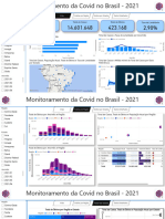 Painel de Monitoramento Da COVID-19 No Brasil 2021 - Camilla - v4