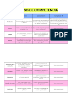 Análisis de Competencia - Preguntas Guía