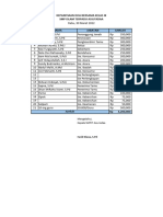 Anggaran Do'a Bersama TP.2021-2022