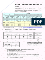 各級通過標準及成績報告說明