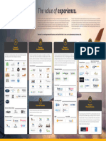 Tourvest Company Structure Organogram 202309