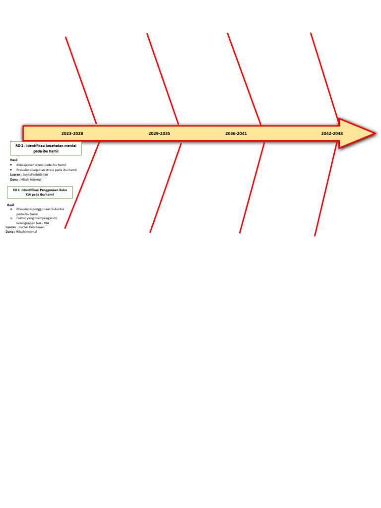 Contoh Road Map | PDF