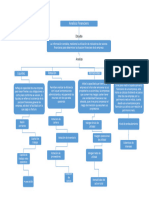 Cuadro Concptual Analisis Financiero