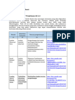 LK 2.4. Rencana Evaluasi 