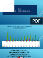 Ispa Jan - Des 2022