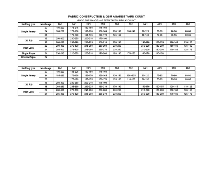 Fabric GSM vs Yarn Count Guide PDF
