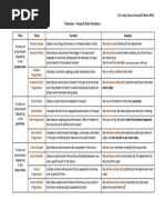 Notes - Tenses & Functions