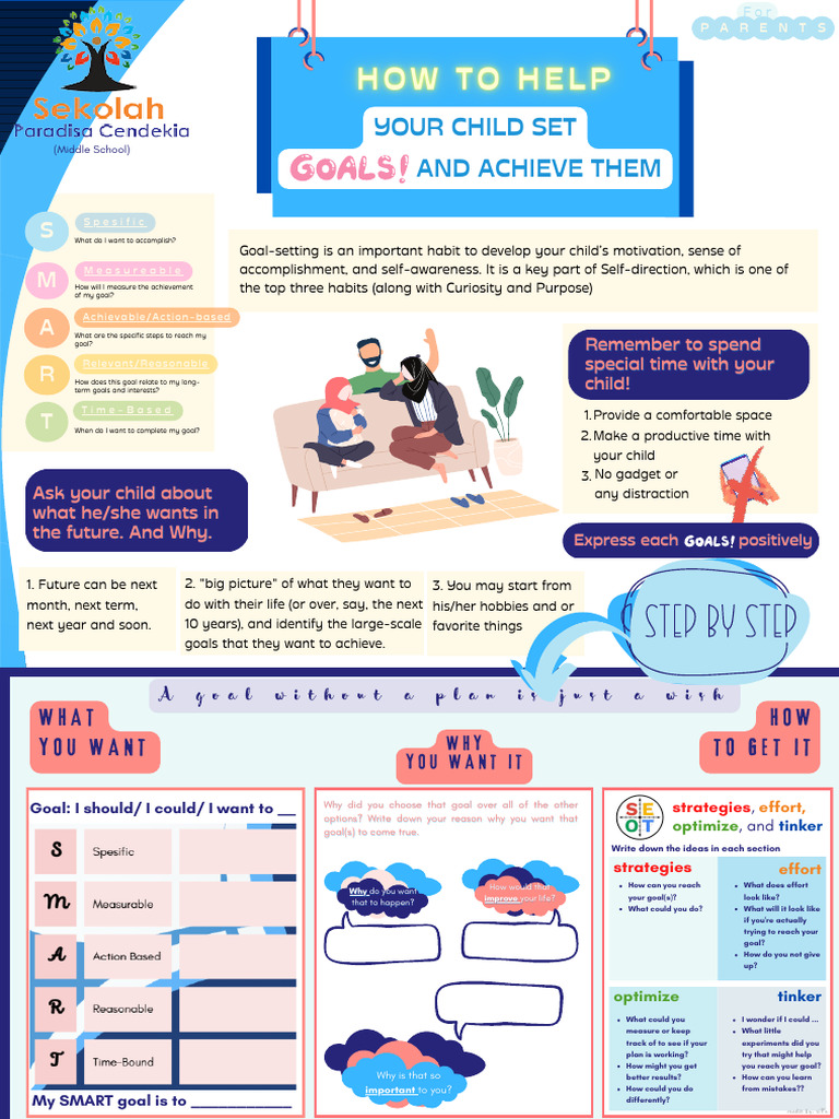 Smart Goal Setting Guidelines