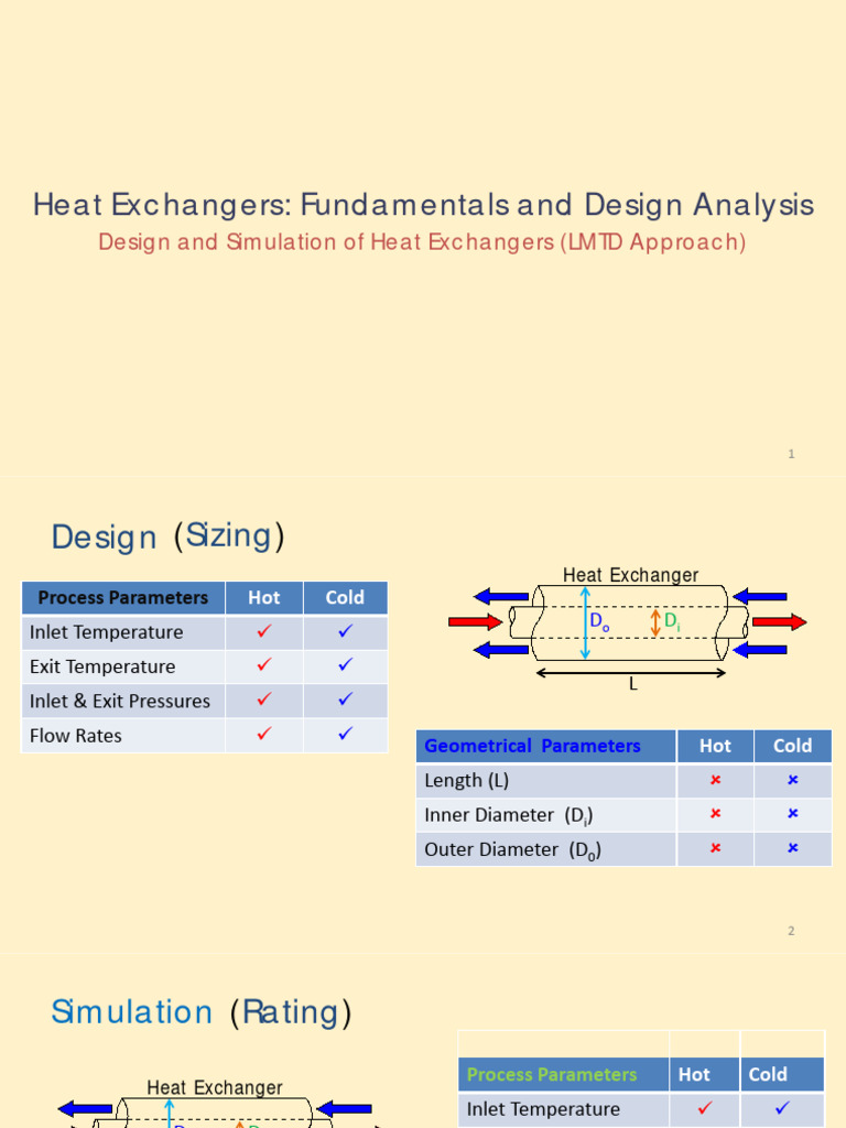 LMTD PDF Heat Exchanger Heat