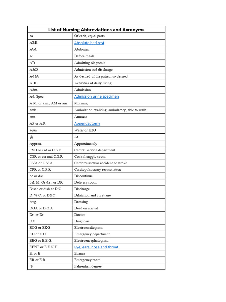 List of Nursing Abbreviations and Acronyms 1 PDF Medicine