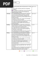 A2 100 Objectives All Units