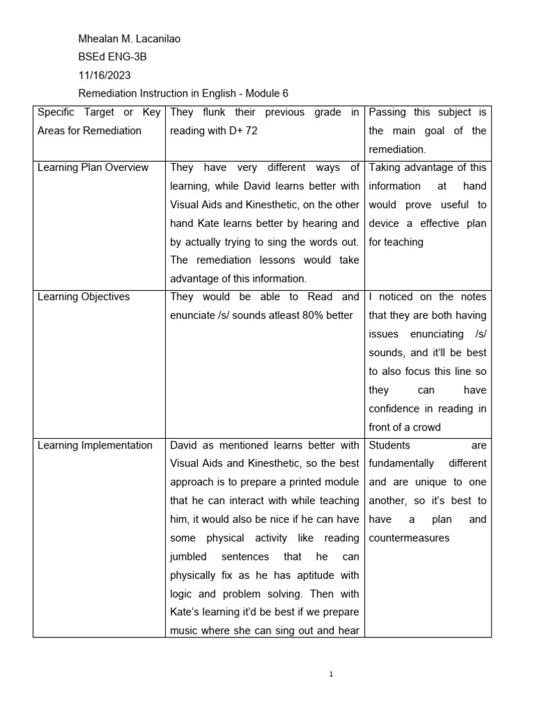 English Remediation Strategies | PDF | Learning | Education Theory